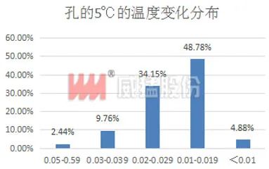 �й���9091����÷(�ɷ�)���޹�˾-�ٷ���վ