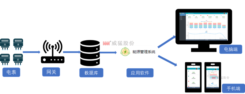 �й���9091����÷(�ɷ�)���޹�˾-�ٷ���վ